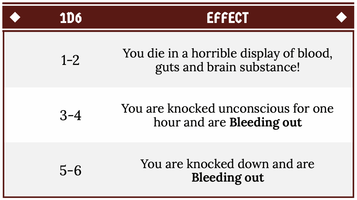 critical injuries table adventurous ttrpg