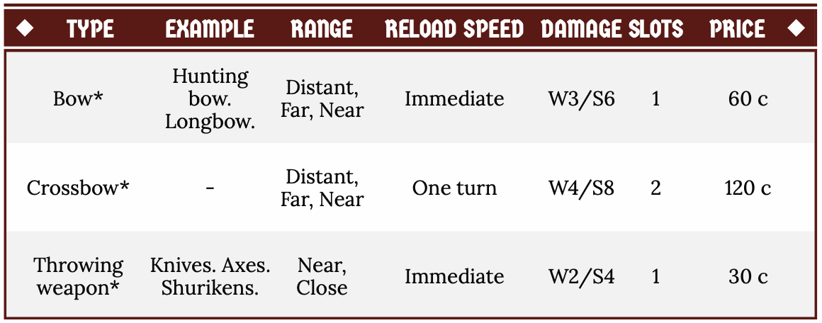 ranged weapons