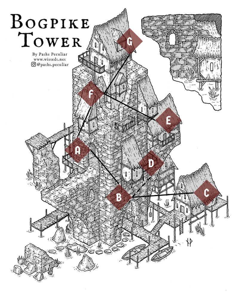 pointcrawls dungeon map